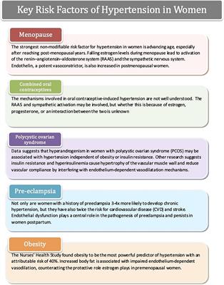 Hypertension in Women: A South-Asian Perspective